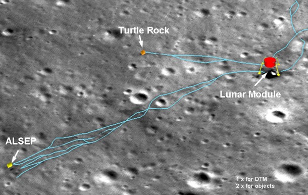 Closer view of the Apollo 14 landing site. The "1 x for DTM, 2 x for objects" label in the image means that the 3D models have been increased twice their actual scale size so they are easier to see. Credit: NASA/Goddard/Arizona State University/The Ohio State University Closer view of the Apollo 14 landing site. The "1 x for DTM, 2 x for objects" label in the image means that the 3D models have been increased twice their actual scale size so they are easier to see. Credit: NASA/Goddard/Arizona State University/The Ohio State University