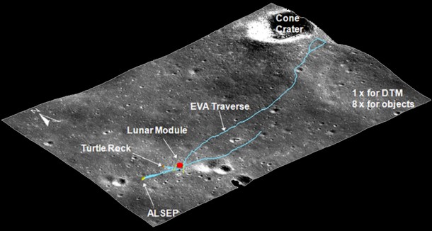 Images from the LRO Camera taken at slightly different angles were used to make 3D measurements of the Apollo 14 landing site, pictured here. The light blue lines depict Astronaut footpaths. The "1 x for DTM, 8 x for objects" label in the image means that the 3D models have been increased eight times their actual scale size so they are easier to see. Credit: NASA/Goddard/Arizona State University/The Ohio State University Images from the LRO Camera taken at slightly different angles were used to make 3D measurements of the Apollo 14 landing site, pictured here. The light blue lines depict Astronaut footpaths. The "1 x for DTM, 8 x for objects" label in the image means that the 3D models have been increased eight times their actual scale size so they are easier to see. Credit: NASA/Goddard/Arizona State University/The Ohio State University