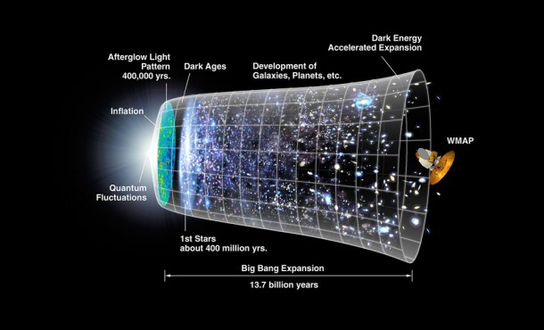 Evolution of our universe. Credit: NASA Evolution of our universe. Credit: NASA