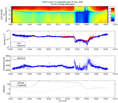 DSLP in-flight test results DSLP in-flight test results