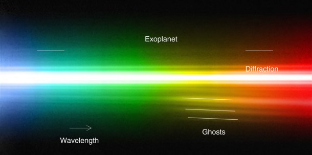 By studying a triple planetary system that resembles a scaled-up version of our own Sun’s family of planets, astronomers have been able to obtain the first direct spectrum of a planet around a star, thus bringing new insights into its formation and composition. The spectrum is that of a giant exoplanet, orbiting around the bright and very young star HR 8799, about 130 light-years away. Credit: ESO By studying a triple planetary system that resembles a scaled-up version of our own Sun’s family of planets, astronomers have been able to obtain the first direct spectrum of a planet around a star, thus bringing new insights into its formation and composition. The spectrum is that of a giant exoplanet, orbiting around the bright and very young star HR 8799, about 130 light-years away. Credit: ESO