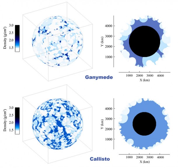 Interior density structures created by an outer solar system late heavy bombardment onto Ganymede (top row) and Callisto (bottom row). Credit: SwRI Interior density structures created by an outer solar system late heavy bombardment onto Ganymede (top row) and Callisto (bottom row). Credit: SwRI