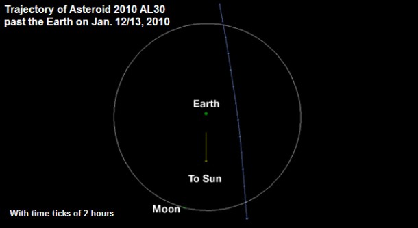 Orbital diagram depicts the trajectory of asteroid 2010 AL30 during its flyby of Earth in the early morning hours of Jan. 13. Image credit: NASA/JPL Orbital diagram depicts the trajectory of asteroid 2010 AL30 during its flyby of Earth in the early morning hours of Jan. 13. Image credit: NASA/JPL