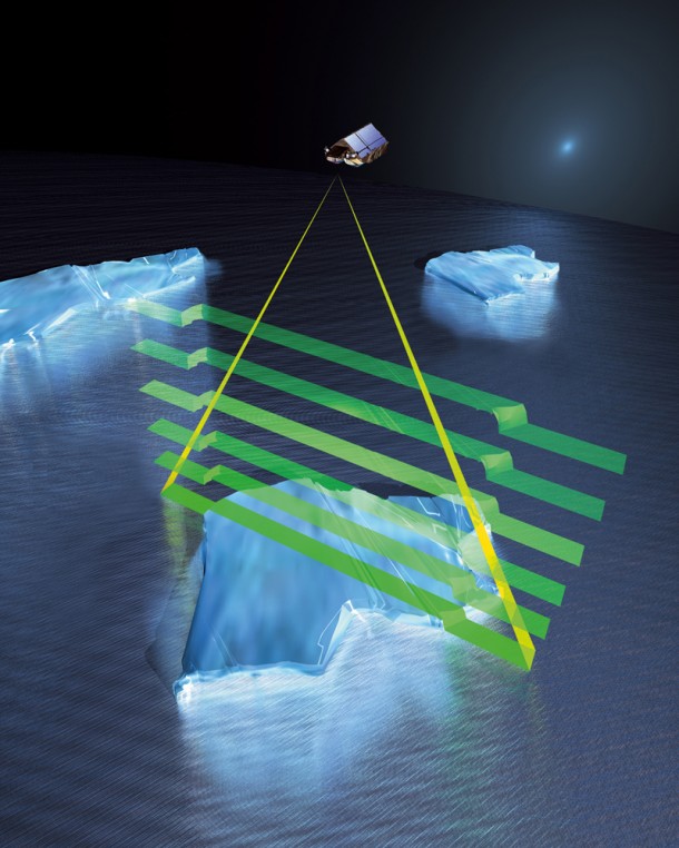 CryoSat measuring sea ice