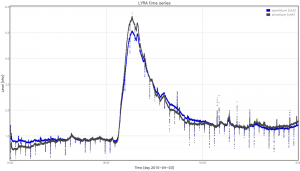 LYRA time series during solar eruption event LYRA time series during solar eruption event