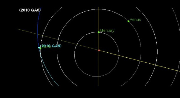 Orbit of asteroid 2010 GA6. Image credit: NASA/JPL Orbit of asteroid 2010 GA6. Image credit: NASA/JPL