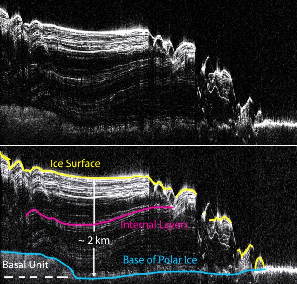 Top: An example SHARAD radar cross section of the martian north polar cap. Bottom: An annotated version of the same cross-section. Top: An example SHARAD radar cross section of the martian north polar cap. Bottom: An annotated version of the same cross-section.