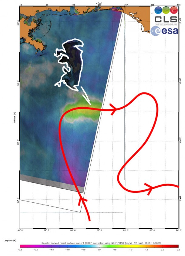 In this Envisat Advanced Synthetic Aperture Radar (ASAR) image, acquired on 12 May 2010, advanced processing methods have been performed to display ocean surface roughness variations and Doppler-derived ocean surface radial velocities around the oil spill area in the Gulf of Mexico. The proximity of the oil spill (outlined in white) is seen in relation to the Loop Current (red arrow). Credits: CLS In this Envisat Advanced Synthetic Aperture Radar (ASAR) image, acquired on 12 May 2010, advanced processing methods have been performed to display ocean surface roughness variations and Doppler-derived ocean surface radial velocities around the oil spill area in the Gulf of Mexico. The proximity of the oil spill (outlined in white) is seen in relation to the Loop Current (red arrow). Credits: CLS