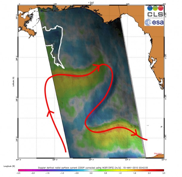 In this Envisat Advanced Synthetic Aperture Radar (ASAR) image, acquired on 15 May 2010, advanced processing methods have been performed to display ocean surface roughness variations and Doppler-derived ocean surface radial velocities around the oil spill area in the Gulf of Mexico. The oil spill (outlined in white) is seen stretching toward the Loop Current (red arrow). Credits: CLS In this Envisat Advanced Synthetic Aperture Radar (ASAR) image, acquired on 15 May 2010, advanced processing methods have been performed to display ocean surface roughness variations and Doppler-derived ocean surface radial velocities around the oil spill area in the Gulf of Mexico. The oil spill (outlined in white) is seen stretching toward the Loop Current (red arrow). Credits: CLS