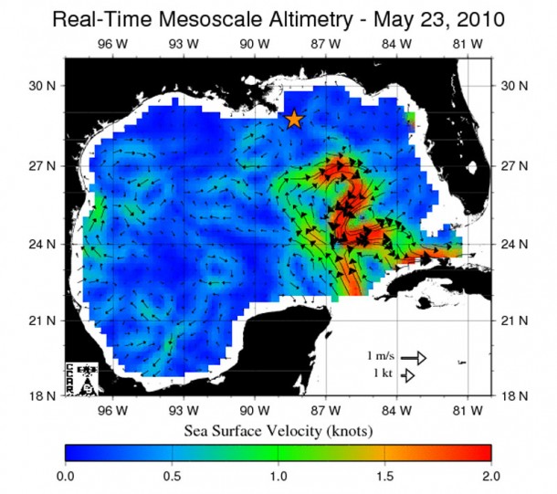 NASA satellite altimetry data are being used in combination with data from other satellites to track changes in a huge warm ocean current in the Gulf of Mexico that could transport oil from the Deepwater Horizon oil rig far away from the Gulf. Image credit: NASA/JPL/University of Colorado NASA satellite altimetry data are being used in combination with data from other satellites to track changes in a huge warm ocean current in the Gulf of Mexico that could transport oil from the Deepwater Horizon oil rig far away from the Gulf. Image credit: NASA/JPL/University of Colorado