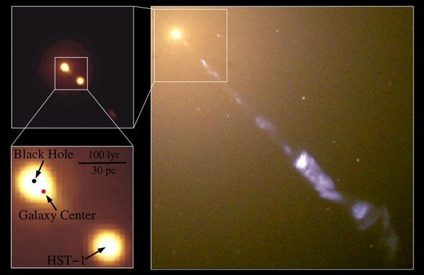 Hubble Space Telescope Images of M87. At right, a large scale image taken with the Wide-Field/Planetary Camera-2 from 1998. The two images at left show an image taken in 2006 with the Advanced Camera for Surveys' High Resolution Channel. The position of the supermassive black hole is indicated by the black dot in the lower left panel, and a knot in the jet (HST-1), which was flaring in 2006, is also indicated on this panel. The red dot indicates the center of the galaxy's light distribution, which is offset from the position of the black hole by 22 +/- 3 light years. Credit: NASA and the Hubble Heritage Team Hubble Space Telescope Images of M87. At right, a large scale image taken with the Wide-Field/Planetary Camera-2 from 1998. The two images at left show an image taken in 2006 with the Advanced Camera for Surveys' High Resolution Channel. The position of the supermassive black hole is indicated by the black dot in the lower left panel, and a knot in the jet (HST-1), which was flaring in 2006, is also indicated on this panel. The red dot indicates the center of the galaxy's light distribution, which is offset from the position of the black hole by 22 +/- 3 light years. Credit: NASA and the Hubble Heritage Team