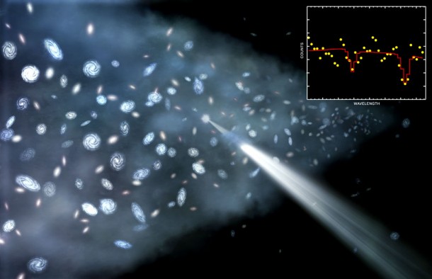 Scientists using two X-ray telescopes (Chandra and XMM-Newton) have found evidence for the "missing matter" in the nearby Universe. Credit: Illustration: NASA/CXC/M.Weiss; Spectrum: NASA/CXC/Univ. of California Irvine/T. Fang et al. Scientists using two X-ray telescopes (Chandra and XMM-Newton) have found evidence for the "missing matter" in the nearby Universe. Credit: Illustration: NASA/CXC/M.Weiss; Spectrum: NASA/CXC/Univ. of California Irvine/T. Fang et al.