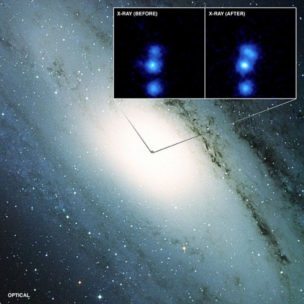 The large image here shows an optical view, with the Digitized Sky Survey, of the Andromeda Galaxy, otherwise known as M31. The inset shows Chandra images of a small region in the center of Andromeda. The image on the left shows a sum of Chandra images taken before January 2006 and the image on the right shows a sum of images taken after January 2006. Before 2006, three X-ray sources are clearly visible, including one faint source close to the center of the image. After 2006, a fourth source, called M31*, appears just below and to the right of the central source, produced by material falling onto the supermassive black hole in M31. Credit: X-ray (NASA/CXC/SAO/Li et al.), Optical (DSS) The large image here shows an optical view, with the Digitized Sky Survey, of the Andromeda Galaxy, otherwise known as M31. The inset shows Chandra images of a small region in the center of Andromeda. The image on the left shows a sum of Chandra images taken before January 2006 and the image on the right shows a sum of images taken after January 2006. Before 2006, three X-ray sources are clearly visible, including one faint source close to the center of the image. After 2006, a fourth source, called M31*, appears just below and to the right of the central source, produced by material falling onto the supermassive black hole in M31. Credit: X-ray (NASA/CXC/SAO/Li et al.), Optical (DSS)