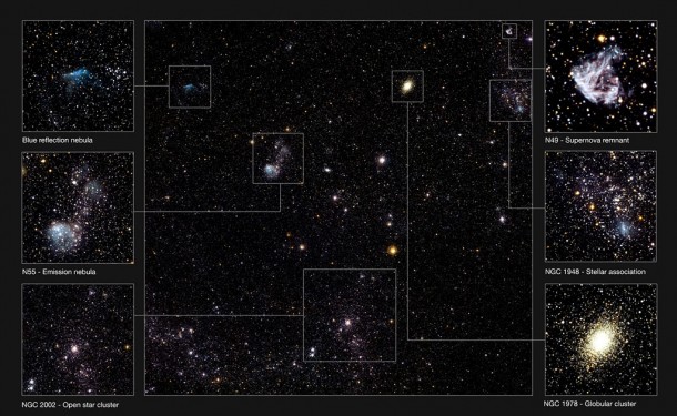 Many clusters are visible in this image including an unusually young globular cluster and the remains of a brilliant supernovae explosion. A selection of objects are labelled and shown as enlarged cutouts. Credit: ESO Many clusters are visible in this image including an unusually young globular cluster and the remains of a brilliant supernovae explosion. A selection of objects are labelled and shown as enlarged cutouts. Credit: ESO