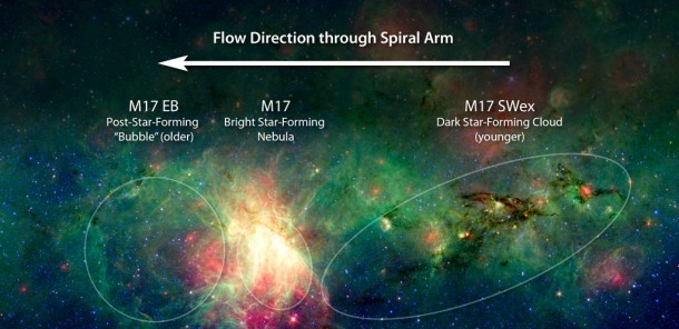 A dark, wispy cloud of dust (extending from the center, right) seems to billow out from a bright explosion in this false-color image in infrared light from the Spitzer Space Telescope. These views have revealed that the mystery cloud, called M17 SWex, is forming stars at a furious rate but has not yet spawned the most massive stars -- O stars. To the left, on the trailing end of the dark cloud, such mammoth O stars create a dramatic contrast of brilliant light near the image's center. Credit: NASA/JPL-Caltech/M. Povich (Penn State) A dark, wispy cloud of dust (extending from the center, right) seems to billow out from a bright explosion in this false-color image in infrared light from the Spitzer Space Telescope. These views have revealed that the mystery cloud, called M17 SWex, is forming stars at a furious rate but has not yet spawned the most massive stars -- O stars. To the left, on the trailing end of the dark cloud, such mammoth O stars create a dramatic contrast of brilliant light near the image's center. Credit: NASA/JPL-Caltech/M. Povich (Penn State)