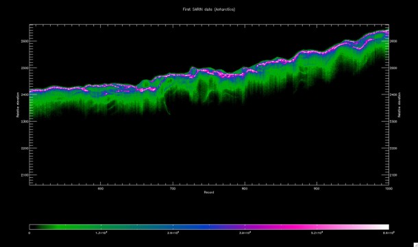 New view of ice thickness in Antarctica New view of ice thickness in Antarctica