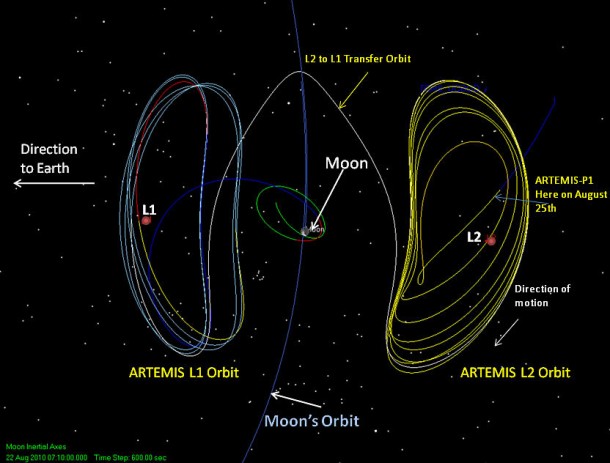 Illustration of Artemis-P1 liberations orbits. Credit: NASA Goddard 