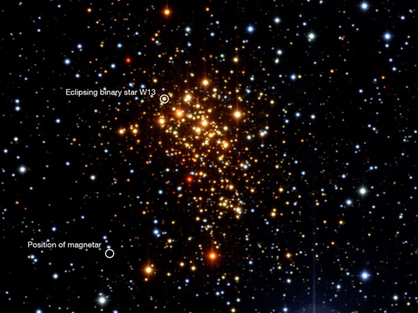 This image of the young star cluster Westerlund 1 was taken with the Wide Field Imager on the MPG/ESO 2.2-metre telescope at ESO’s La Silla Observatory in Chile. This remarkable cluster contains hundreds of very massive stars, some shining with a brilliance of almost one million suns. Although most stars in the cluster are hot blue supergiants, they appear reddish in this image as they are seen through interstellar dust and gas. European astronomers have for the first time demonstrated that the magnetar — an unusual type of neutron star with an extremely strong magnetic field — that lies in the cluster was formed from a star with at least 40 times as much mass as the Sun. The result presents great challenges to current theories of how stars evolve, as a star as massive as this was expected to become a black hole, not a magnetar. Credit: ESO This image of the young star cluster Westerlund 1 was taken with the Wide Field Imager on the MPG/ESO 2.2-metre telescope at ESO’s La Silla Observatory in Chile. This remarkable cluster contains hundreds of very massive stars, some shining with a brilliance of almost one million suns. Although most stars in the cluster are hot blue supergiants, they appear reddish in this image as they are seen through interstellar dust and gas. European astronomers have for the first time demonstrated that the magnetar — an unusual type of neutron star with an extremely strong magnetic field — that lies in the cluster was formed from a star with at least 40 times as much mass as the Sun. The result presents great challenges to current theories of how stars evolve, as a star as massive as this was expected to become a black hole, not a magnetar. Credit: ESO