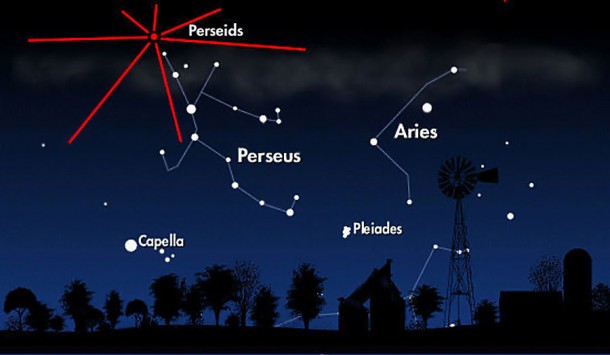 Looking northeast around midnight on August 12th-13th. The red dot is the Perseid radiant. Although Perseid meteors can appear in any part of the sky, all of their tails will point back to the radiant. Looking northeast around midnight on August 12th-13th. The red dot is the Perseid radiant. Although Perseid meteors can appear in any part of the sky, all of their tails will point back to the radiant.