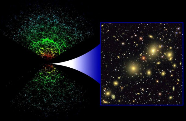 Large-scale structure in the Universe. Credit: Sloan Digital Sky Survey Team, NASA, NSF, DOE Large-scale structure in the Universe. Credit: Sloan Digital Sky Survey Team, NASA, NSF, DOE