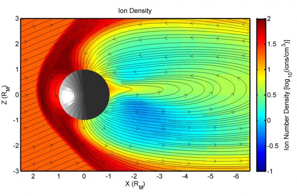 As the solar wind encounters Mercury, it slows down, piles up and flows around the planet (gray ball). This figure shows the density of protons from the solar wind, as calculated by modeling of the planet's magnetic sheath, or magnetosphere. The highest density, indicated by red, is on the side facing the sun; yellow indicates a lower density, and dark blue is the lowest. Credit: NASA/GSFC/Mehdi Benna As the solar wind encounters Mercury, it slows down, piles up and flows around the planet (gray ball). This figure shows the density of protons from the solar wind, as calculated by modeling of the planet's magnetic sheath, or magnetosphere. The highest density, indicated by red, is on the side facing the sun; yellow indicates a lower density, and dark blue is the lowest. Credit: NASA/GSFC/Mehdi Benna