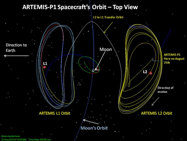 Illustration of Artemis-P1 liberations orbits. Credit: NASA/Goddard Illustration of Artemis-P1 liberations orbits. Credit: NASA/Goddard