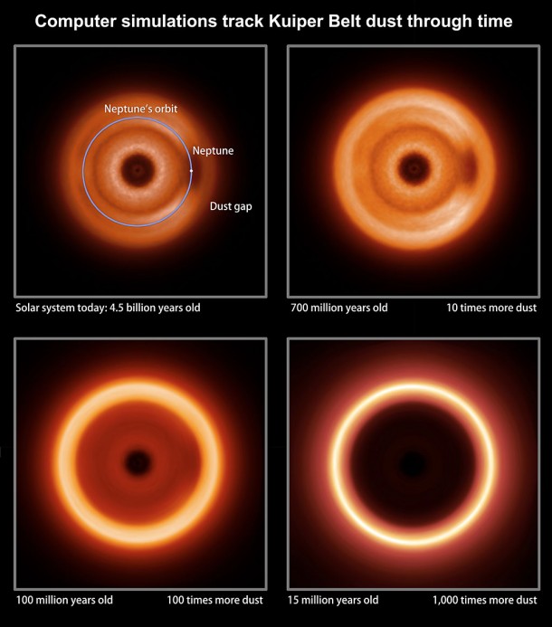 These images, produced by computer models that track the movement of icy grains, represent infrared snapshots of Kuiper Belt dust as seen by a distant observer. For the first time, the models include the effects of collisions among grains. By ramping up the collision rate, the simulations show how the distant view of the solar system might have changed over its history. Credit: NASA/Goddard/Marc Kuchner and Christopher Stark These images, produced by computer models that track the movement of icy grains, represent infrared snapshots of Kuiper Belt dust as seen by a distant observer. For the first time, the models include the effects of collisions among grains. By ramping up the collision rate, the simulations show how the distant view of the solar system might have changed over its history. Credit: NASA/Goddard/Marc Kuchner and Christopher Stark