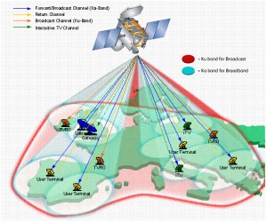 Hylas-1 in operation Hylas-1 in operation