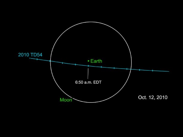 487522main_Asteroid2010TD54_closeview-4x3_1024-768-610x457.jpg