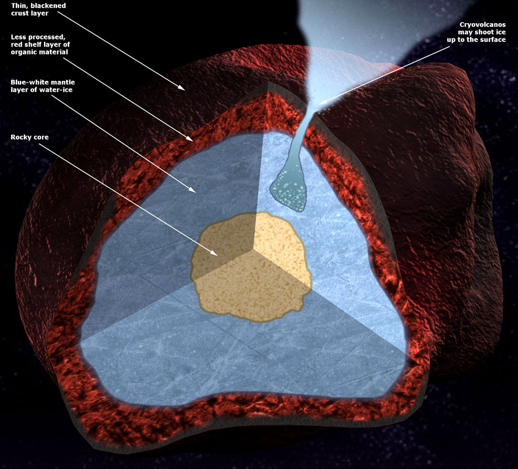 Kuiper Belt of Many Colors International Space Fellowship