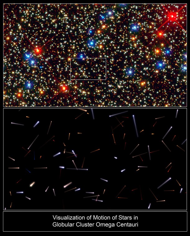 Using Hubble to Chart the Future Motions of Stars Within a Cluster. Credit: NASA, ESA, and J. Anderson, R. van der Marel (STScI), G. Bacon Using Hubble to Chart the Future Motions of Stars Within a Cluster. Credit: NASA, ESA, and J. Anderson, R. van der Marel (STScI), G. Bacon