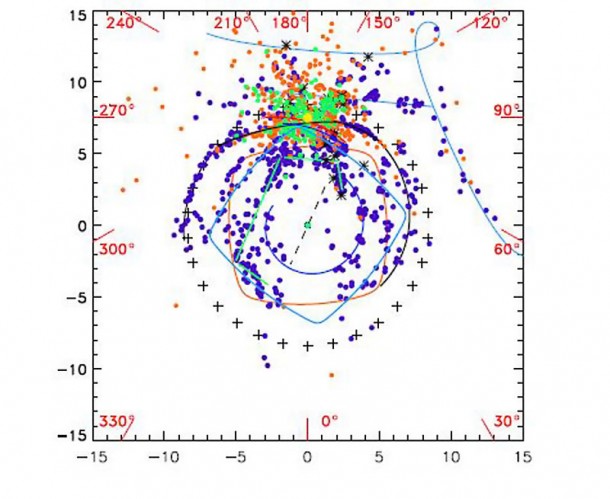 The distribution of CS sources and maser sources in the galactic plane with the Cepheid stars in orange and the young open clusters in green. The Sun is represented by a yellow dot. Credit: Levine, et al. The distribution of CS sources and maser sources in the galactic plane with the Cepheid stars in orange and the young open clusters in green. The Sun is represented by a yellow dot. Credit: Levine, et al.