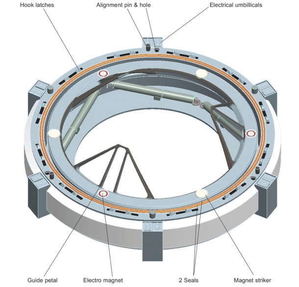 The International Berthing Docking Mechanism. Credits: ESA The International Berthing Docking Mechanism. Credits: ESA