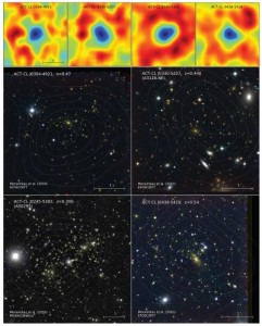 Four Atacama Cosmology Telescope (ACT) images of cosmic background radiation, top row, with dark blue colors indicating "shadows" cast by galaxy clusters. Below, four optical images of the galaxy clusters, with white contour lines corresponding to the cosmic background radiation intensity levels in the ACT images. Credit: top row: Tobias Marriage, Johns Hopkins University, Princeton University. Bottom matrix: Felipe Menanteau, Rutgers University