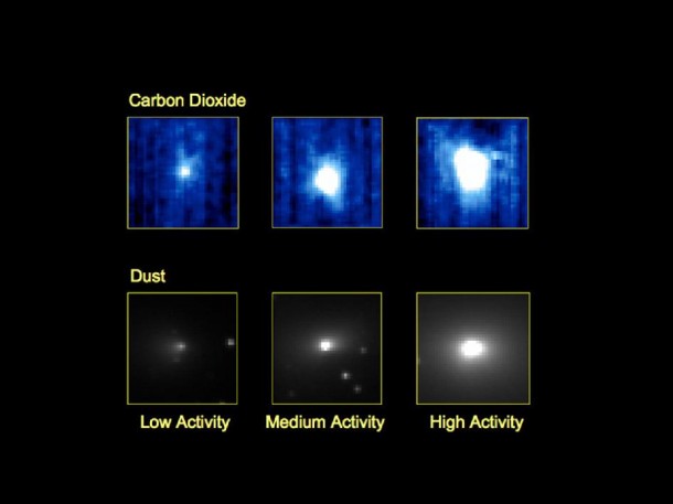 These three pairs of images from NASA's EPOXI mission demonstrate that a dust jet and gaseous carbon dioxide are being released from comet Hartley 2 at the same time, and from the same location on the comet. Image credit: NASA/JPL-Caltech/UMD These three pairs of images from NASA's EPOXI mission demonstrate that a dust jet and gaseous carbon dioxide are being released from comet Hartley 2 at the same time, and from the same location on the comet. Image credit: NASA/JPL-Caltech/UMD