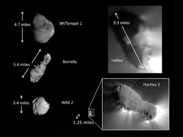 This montage shows the only five comets imaged up close with spacecraft. The comets vary in shape and size. Comet Hartley 2 is by far the smallest and has the most activity in relation to its surface area. Image credit: NASA/JPL-Caltech/UMD This montage shows the only five comets imaged up close with spacecraft. The comets vary in shape and size. Comet Hartley 2 is by far the smallest and has the most activity in relation to its surface area. Image credit: NASA/JPL-Caltech/UMD