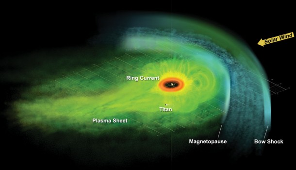 This is an artist's concept of the Saturnian plasma sheet based on data from Cassini magnetospheric imaging instrument. It shows Saturn's embedded "ring current," an invisible ring of energetic ions trapped in the planet's magnetic field. Credit: NASA/JPL/JHUAPL This is an artist's concept of the Saturnian plasma sheet based on data from Cassini magnetospheric imaging instrument. It shows Saturn's embedded "ring current," an invisible ring of energetic ions trapped in the planet's magnetic field. Credit: NASA/JPL/JHUAPL