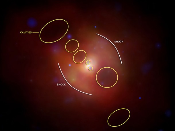 Regular outbursts generated by the supermassive black hole in NGC 5813 keep gas from cooling down enough to form stars. Credit: Regular outbursts generated by the supermassive black hole in NGC 5813 keep gas from cooling down enough to form stars. Credit: