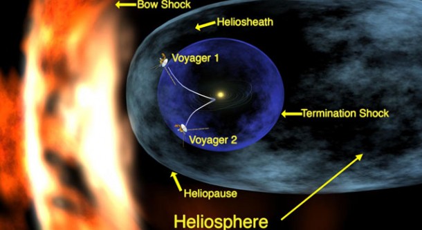 Artist concept of Voyager near interstellar space. Image credit: NASA/JPL 