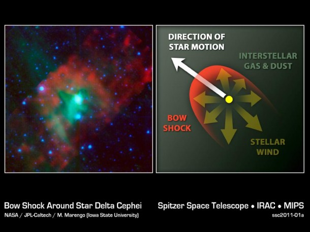 This image layout illustrates how NASA's Spitzer Space Telescope was able to show that a "standard candle" used to measure cosmological distances is shrinking -- a finding that affects precise measurements of the age, size and expansion rate of our universe. Image credit: NASA/JPL-Caltech/Iowa State This image layout illustrates how NASA's Spitzer Space Telescope was able to show that a "standard candle" used to measure cosmological distances is shrinking -- a finding that affects precise measurements of the age, size and expansion rate of our universe. Image credit: NASA/JPL-Caltech/Iowa State
