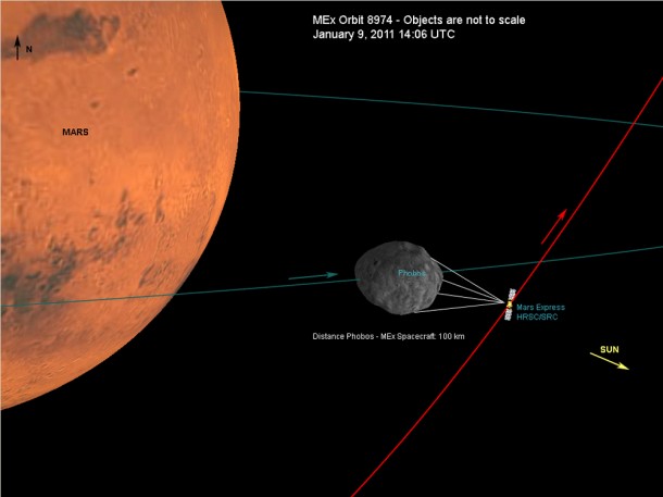 Viewing geometry during the flyby 