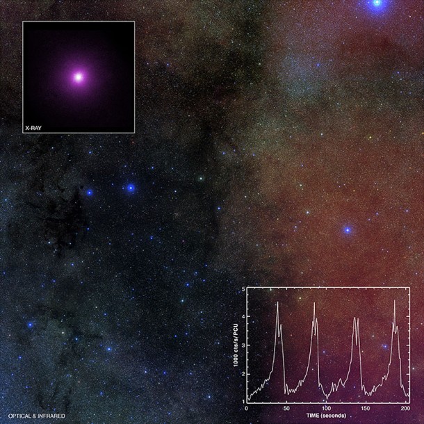 This optical and infrared image from the Digitized Sky Survey shows the crowded field around the binary system GRS 1915+105 (GRS 1915 for short) located near the plane of our Galaxy. Credit: X-ray (NASA/CXC/Harvard/J.Neilsen et al); Optical (Palomar DSS2) This optical and infrared image from the Digitized Sky Survey shows the crowded field around the binary system GRS 1915+105 (GRS 1915 for short) located near the plane of our Galaxy. Credit: X-ray (NASA/CXC/Harvard/J.Neilsen et al); Optical (Palomar DSS2)