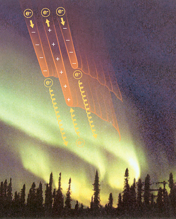 Energetic electrons creating aurora Energetic electrons creating aurora