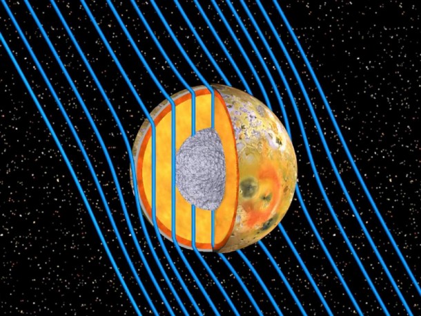 This graphic and animation show the internal structure of Jupiter's moon Io as revealed by data from NASA's Galileo spacecraft. Image credit: NASA/JPL/University of Michigan/UCLA This graphic and animation show the internal structure of Jupiter's moon Io as revealed by data from NASA's Galileo spacecraft. Image credit: NASA/JPL/University of Michigan/UCLA