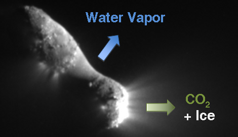 Jets spew out ice and carbon dioxide from one end of comet Hartley-2 in this EPOXI image, while water vapor gets released from the middle region. The differences suggest that the comet's core is made of at least two different ices. Ground-based measurements suggest the presence of a third ice. Credit: NASA/JPL-Caltech/UMD Jets spew out ice and carbon dioxide from one end of comet Hartley-2 in this EPOXI image, while water vapor gets released from the middle region. The differences suggest that the comet's core is made of at least two different ices. Ground-based measurements suggest the presence of a third ice. Credit: NASA/JPL-Caltech/UMD