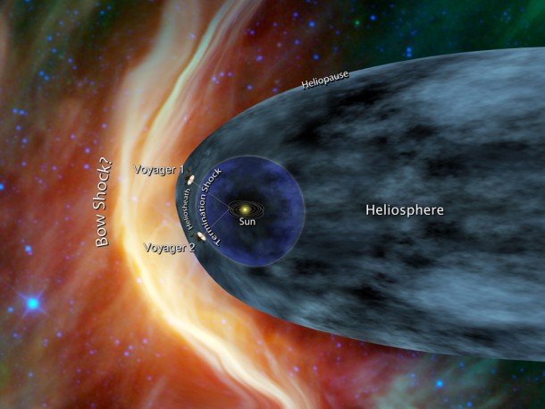 This artist's concept shows NASA's two Voyager spacecraft exploring a turbulent region of space known as the heliosheath, the outer shell of the bubble of charged particles around our sun. Image credit: NASA/JPL-Caltech This artist's concept shows NASA's two Voyager spacecraft exploring a turbulent region of space known as the heliosheath, the outer shell of the bubble of charged particles around our sun. Image credit: NASA/JPL-Caltech