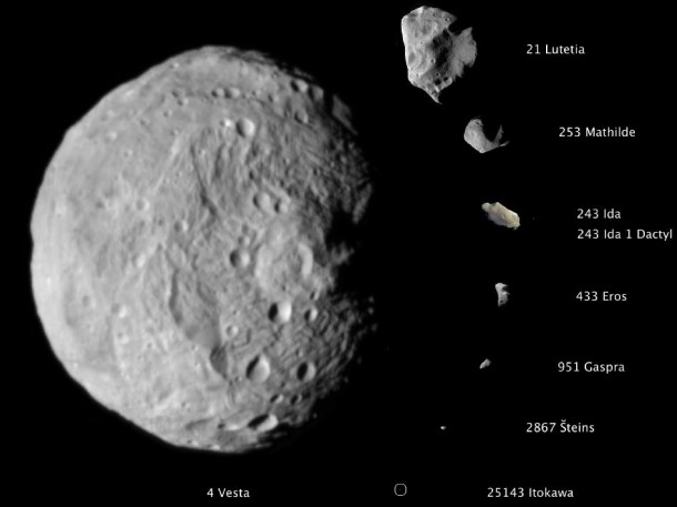 Vesta is the largest asteroid visited by a spacecraft. It is currently being observed by NASA's Dawn spacecraft, which has entered orbit around Vesta. Image credit: NASA/JPL-Caltech/JAXA/ESA Vesta is the largest asteroid visited by a spacecraft. It is currently being observed by NASA's Dawn spacecraft, which has entered orbit around Vesta. Image credit: NASA/JPL-Caltech/JAXA/ESA