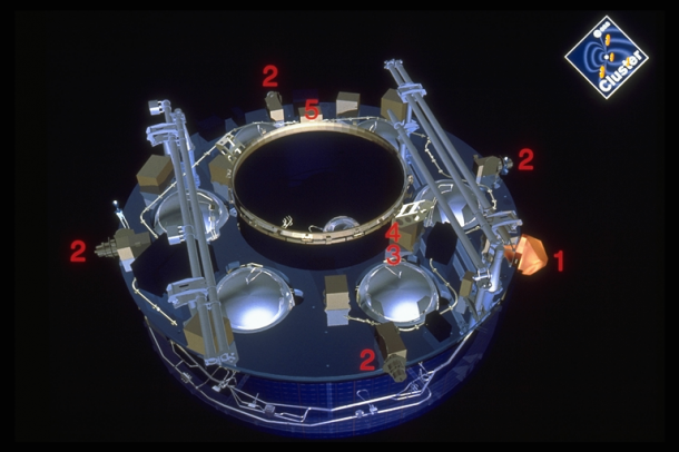 Five instruments in the WEC package on each Cluster satellite Five instruments in the WEC package on each Cluster satellite