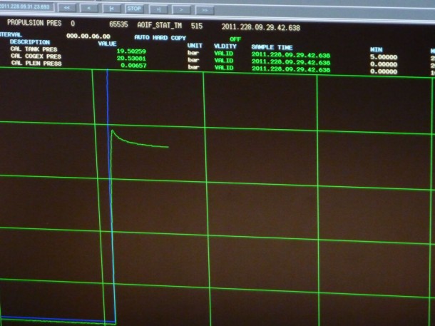 Proba-2 fuel tank telemetry Proba-2 fuel tank telemetry