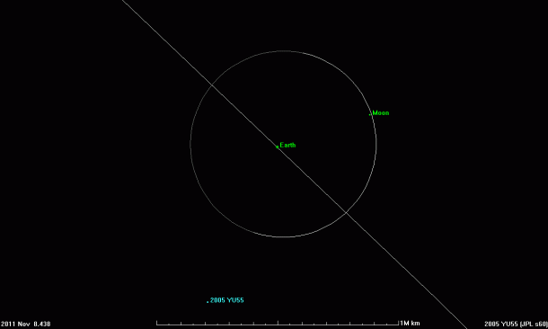 Animation of the trajectory for asteroid 2005 YU55 - November 8-9, 2011. Image credit: NASA/JPL-Caltech Animation of the trajectory for asteroid 2005 YU55 - November 8-9, 2011. Image credit: NASA/JPL-Caltech